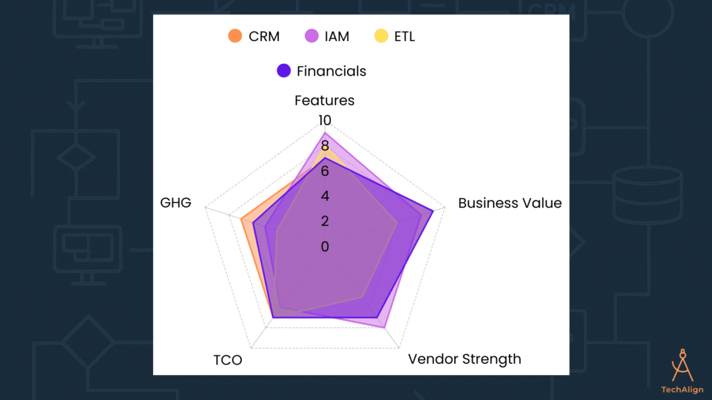 TIME Radar Chart with GHG